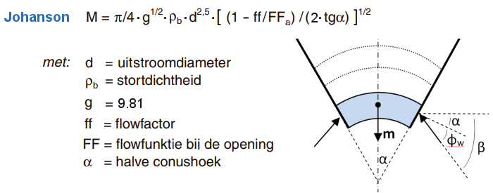 uitstroomdebiet cohesief bulkgoed